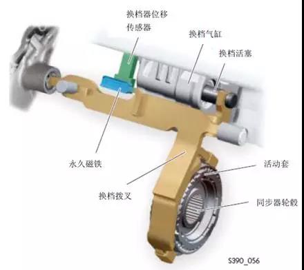 大眾1.4T DSG原地換擋時,從N檔掛R檔時變速箱有明顯咔咔聲
